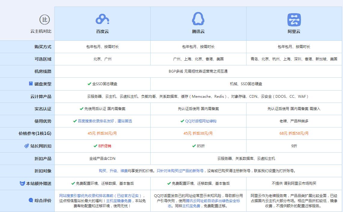通城云主机代理对比.jpg